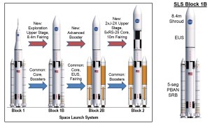 SLSdevelopment rockets