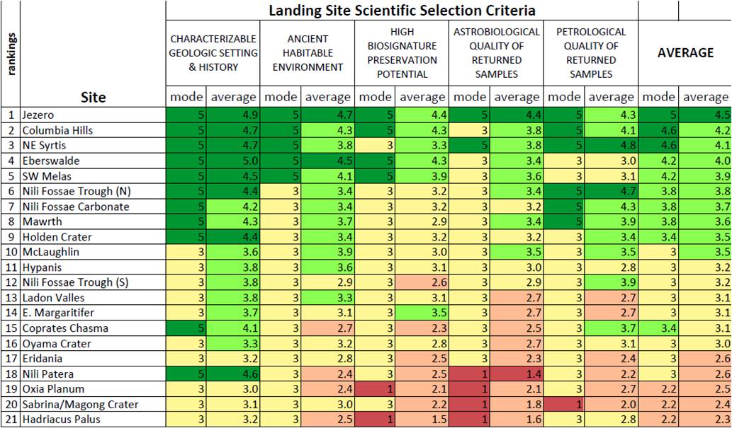 mars-2020-landing-sites